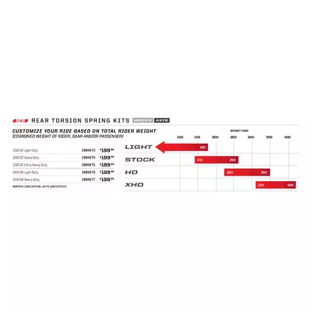 K-SPRING 129/137 HD - Moottorikelkan Jousitus - 26 - 1
